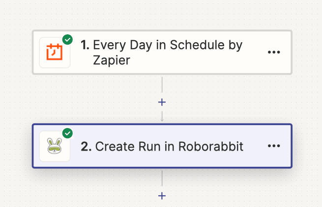 Screenshot of Zapier schedule trigger with Roborabbit create run action