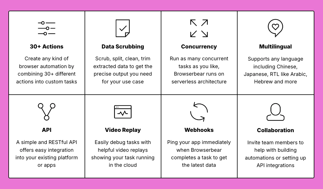 Roborabbit main features